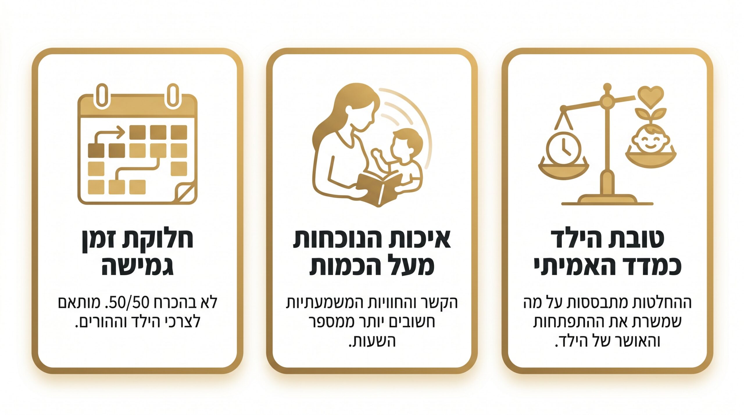 הורים ביחד עם ילדיהם - משמורת משותפת ביום-יום