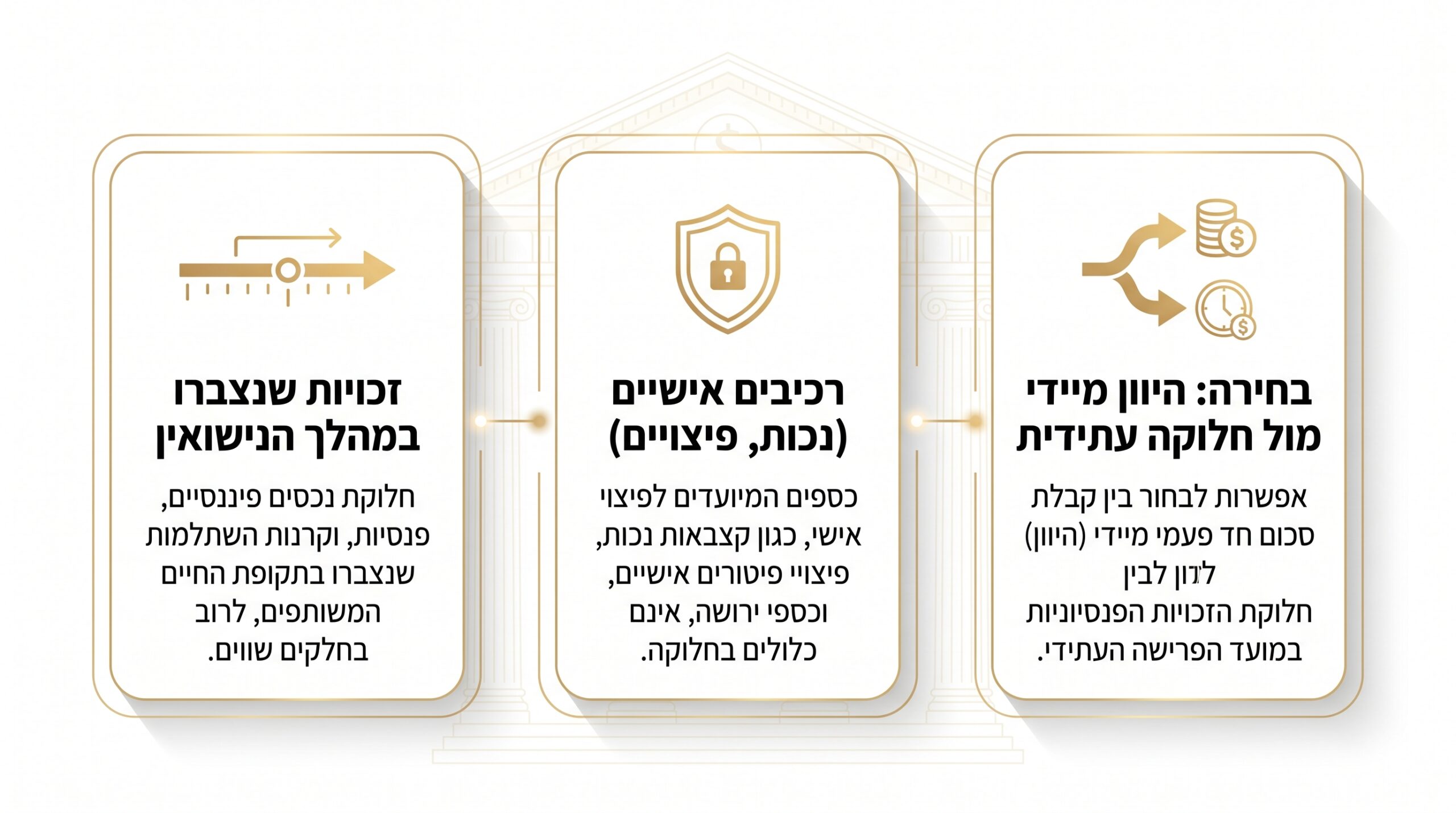 חלוקת פנסיה וזכויות סוציאליות בגירושין