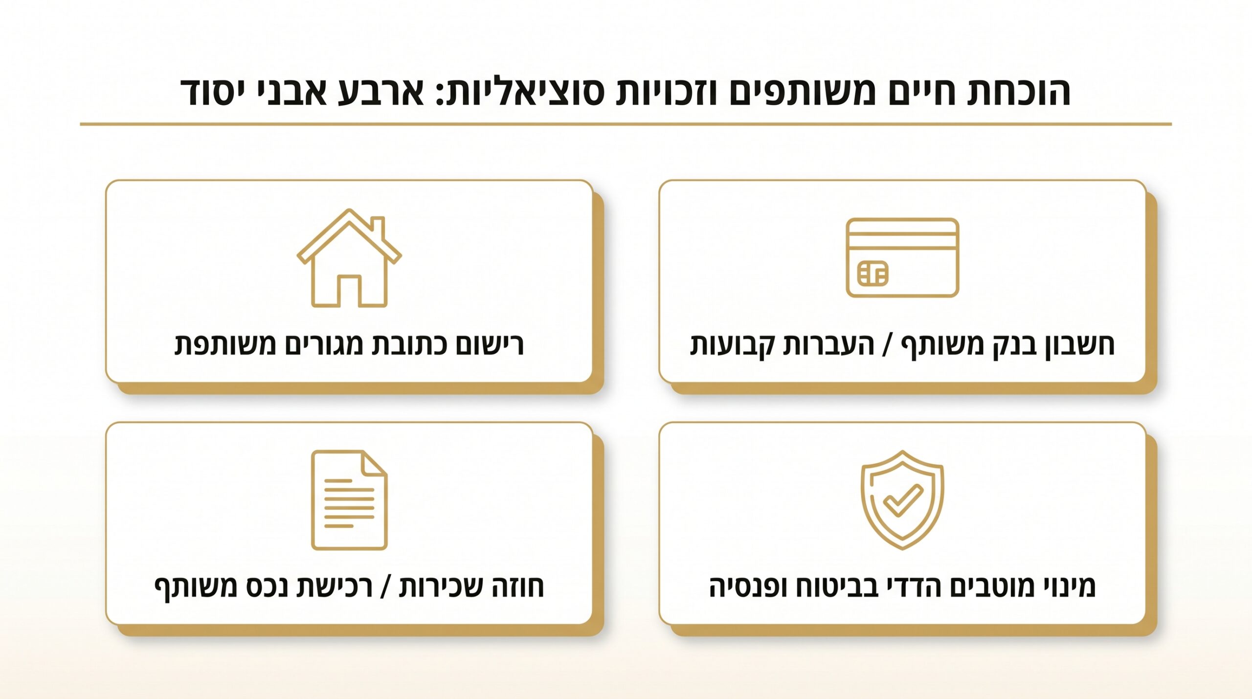 הוכחת מעמד ידועים בציבור בפועל