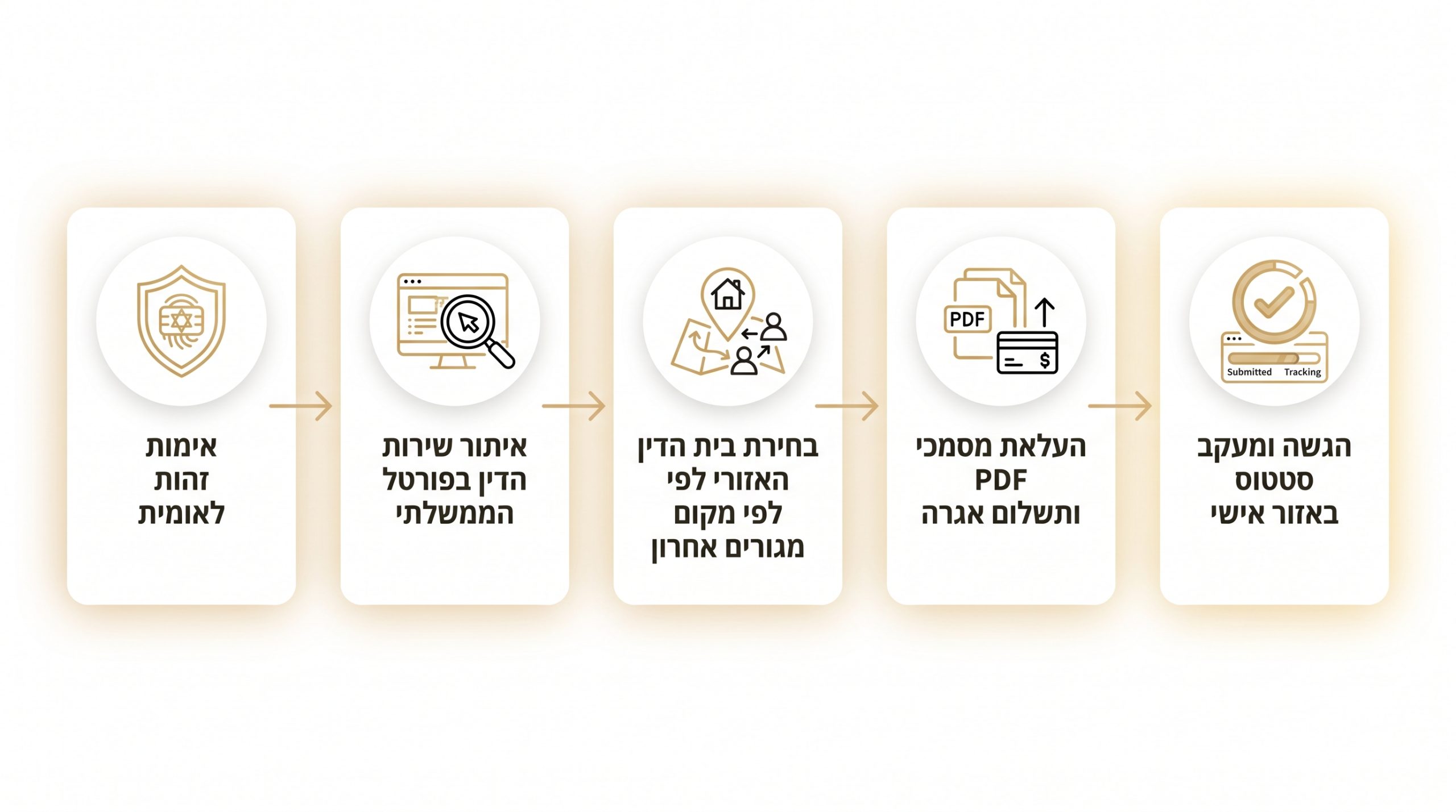 פתיחת תיק גירושין מקוון בדרך הקלה והמהירה