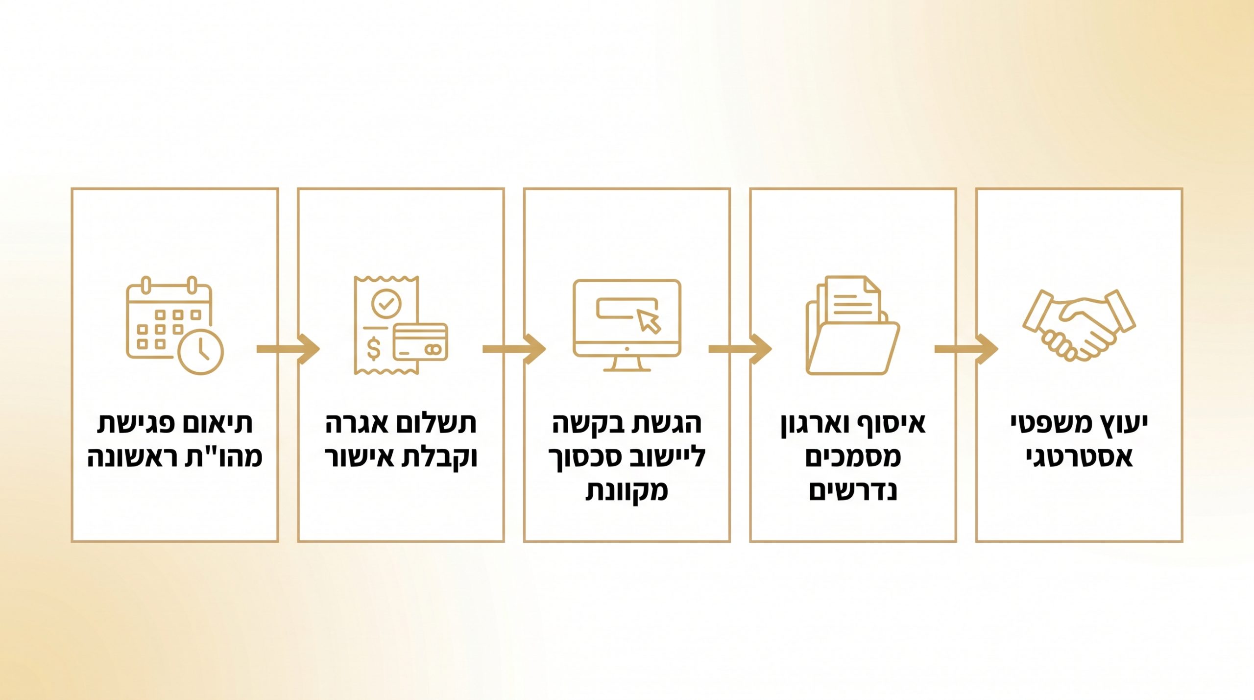 כל מה שצריך לדעת על פתיחת תיק גירושין