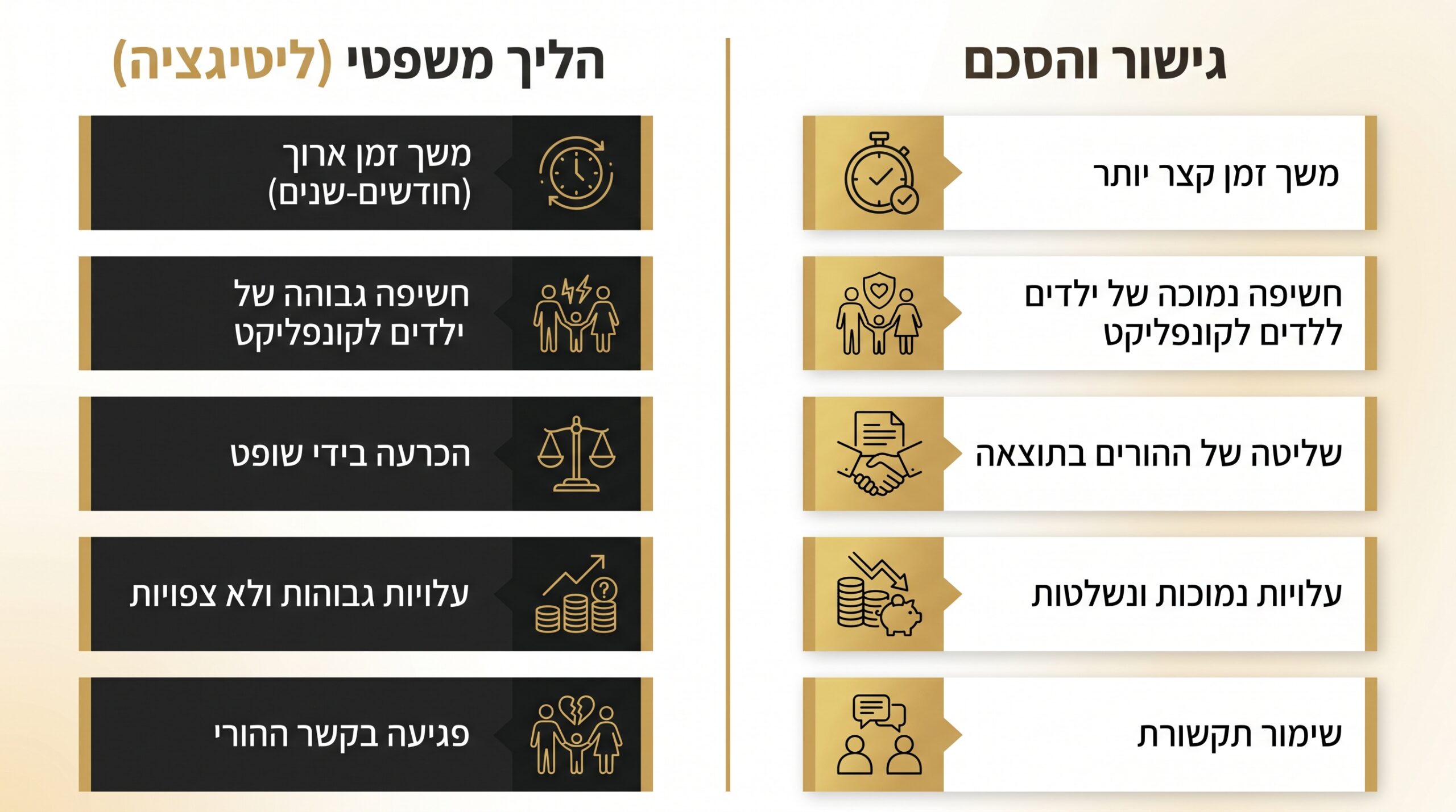 משמורת משותפת ומזונות ילדים - מה שחשוב לדעת