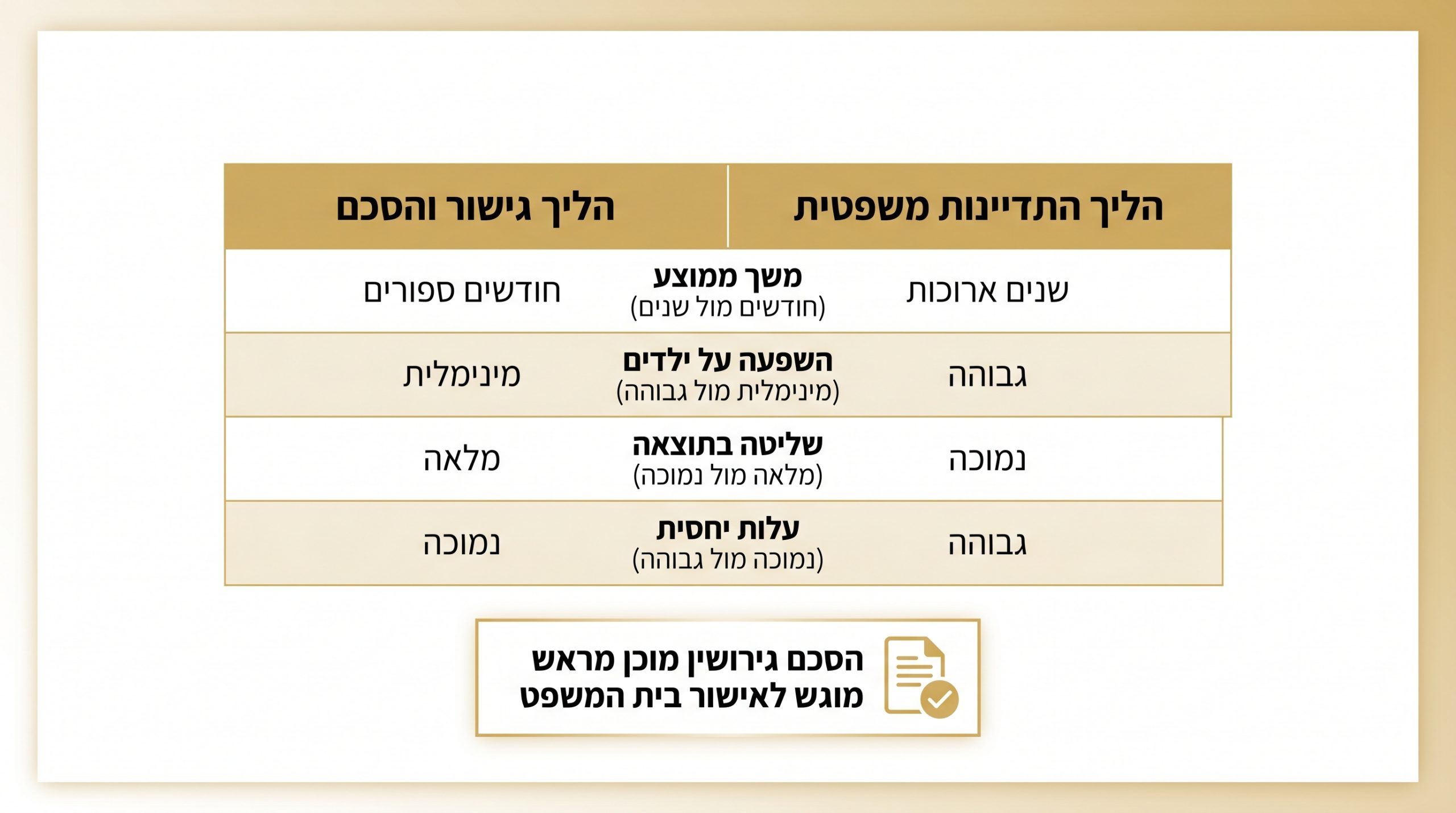 מה להכין לפני פתיחת תיק גירושין בהסכמה
