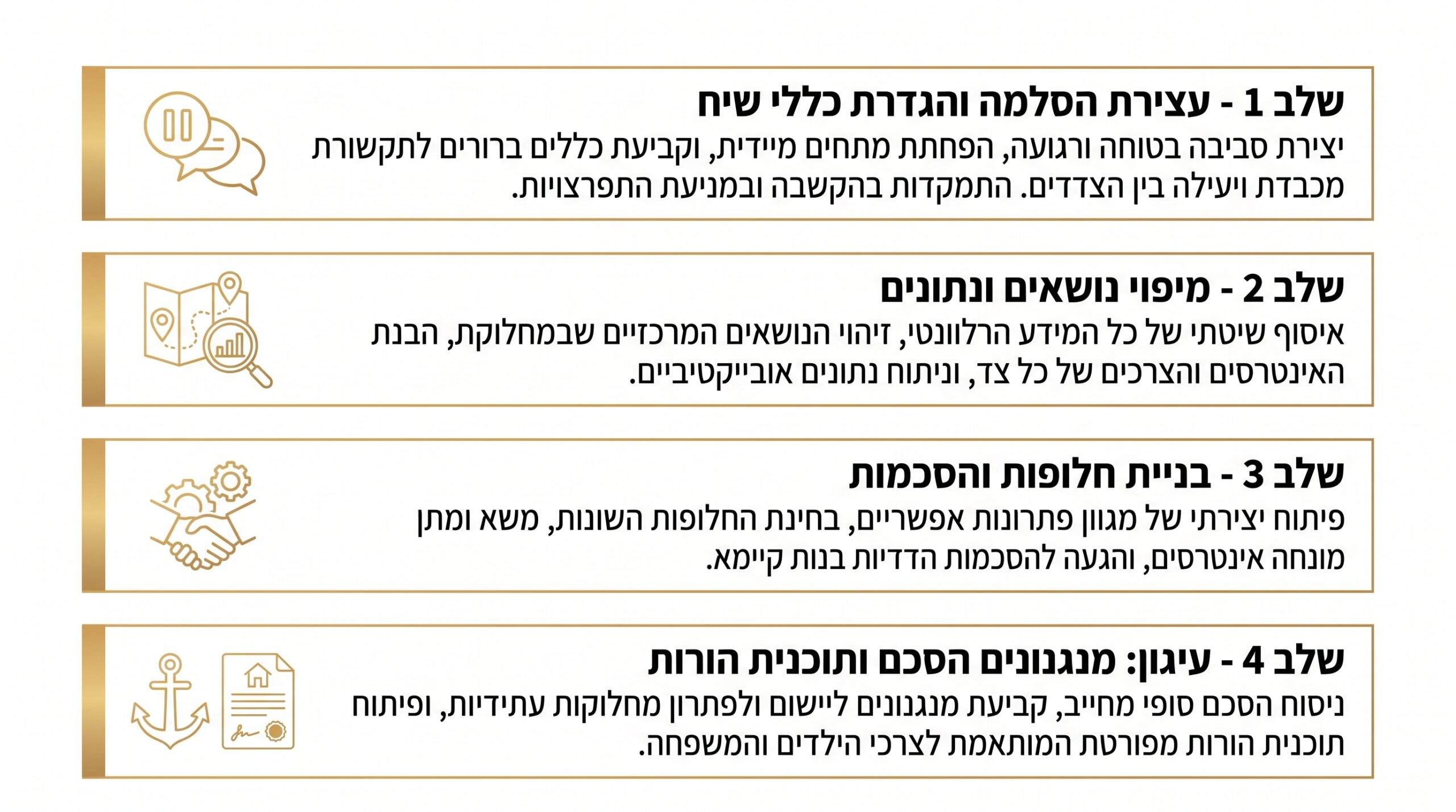 שלבי תהליך פרידה מודעת שלב אחר שלב