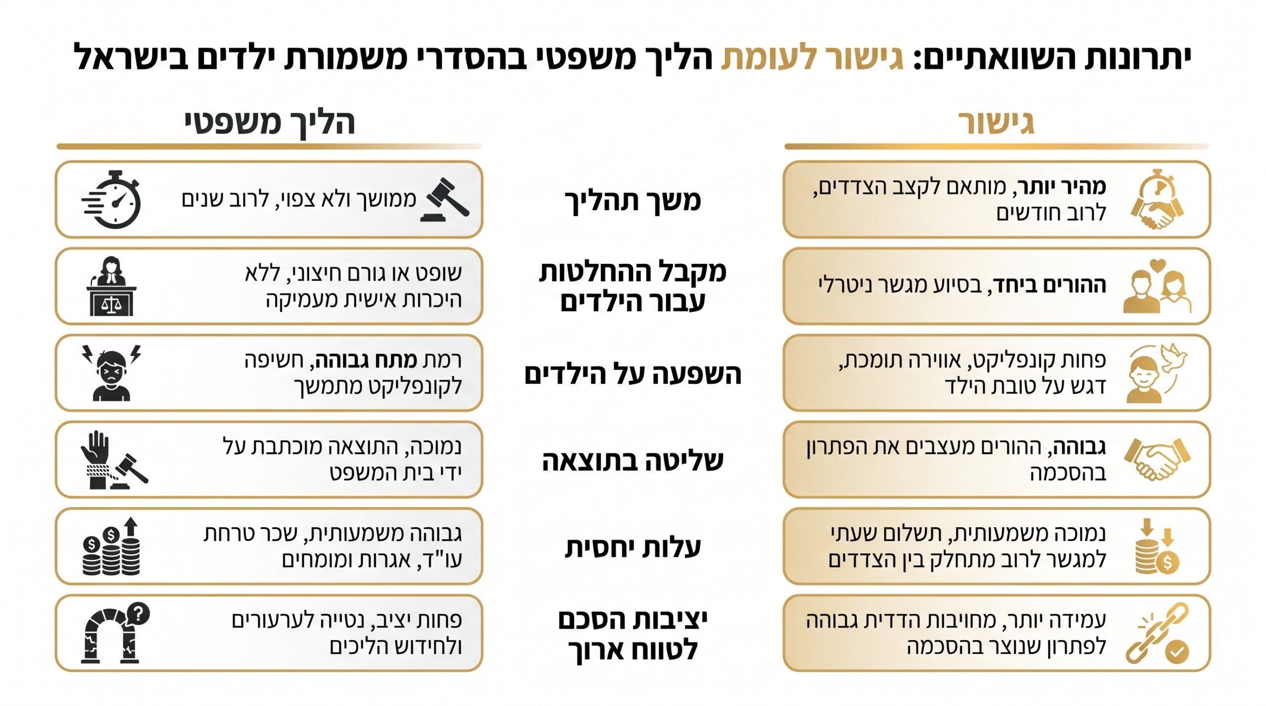 גישור משפחתי - הדרך להסדרי משמורת מוסכמים