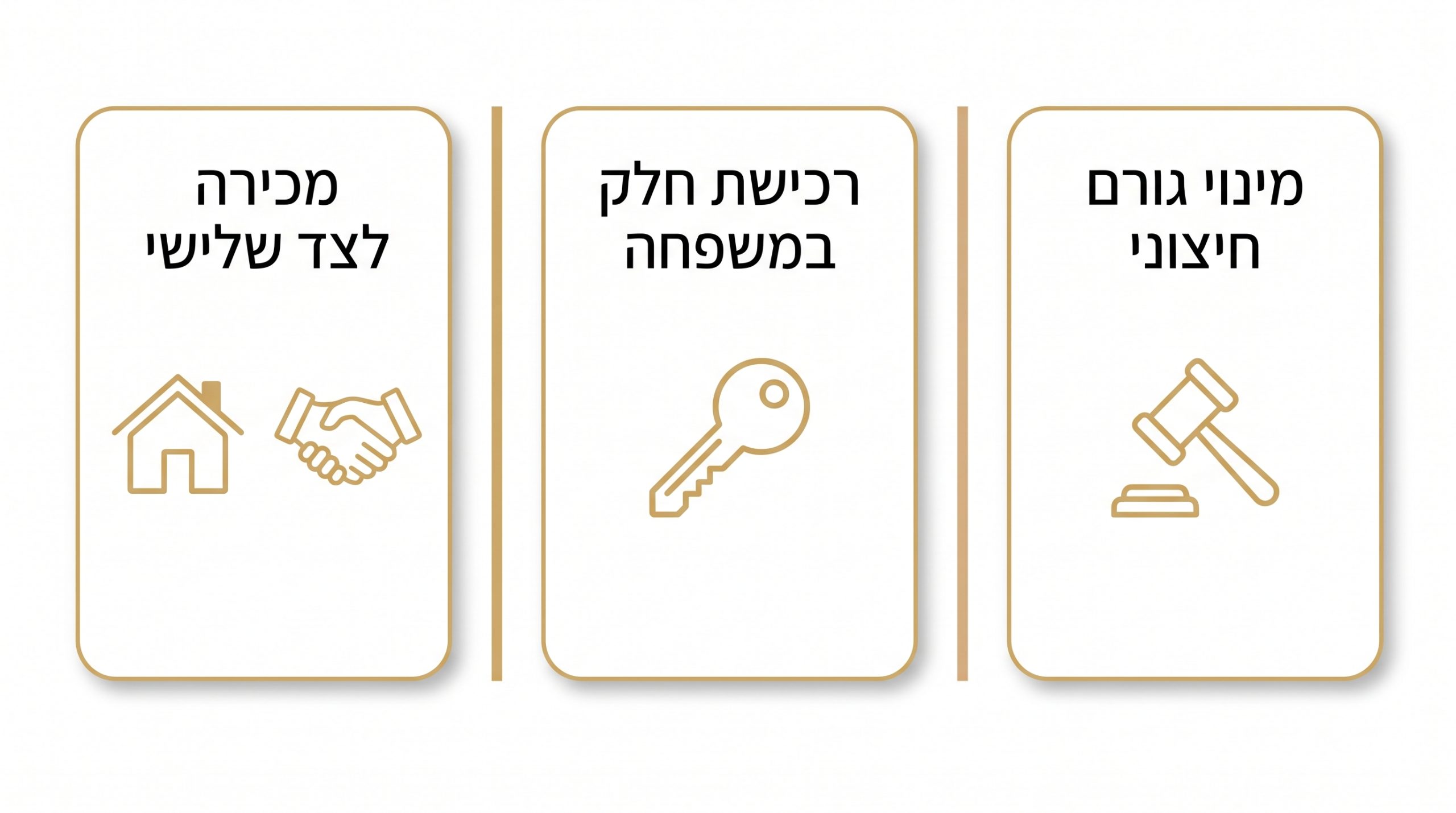כיצד מתבצע בפועל פירוק שיתוף בדירה משותפת
