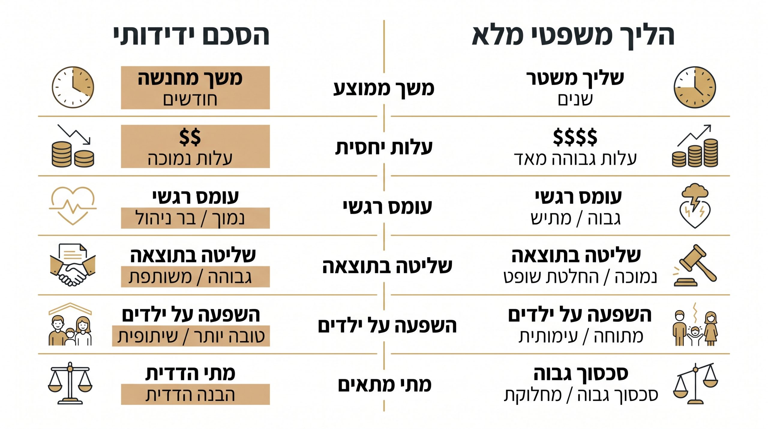 איך לבחור עורך דין גירושין הרצליה מומלץ