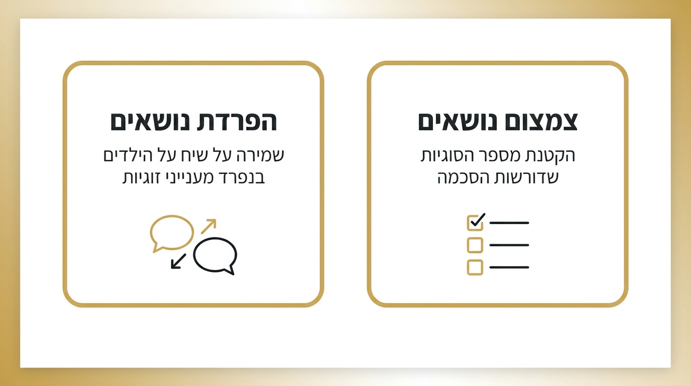 ציר זמן להליך גירושין קולברטיבי
