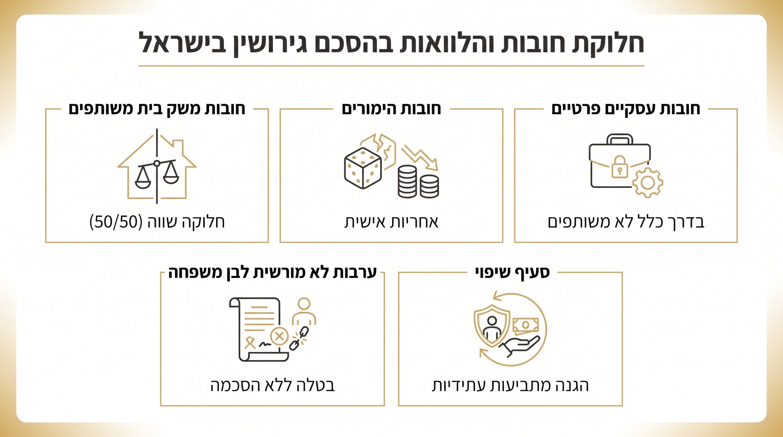 מסמכי הלוואות וחשבונות בנק המונחים על שולחן לצורך חלוקת חובות בגירושין