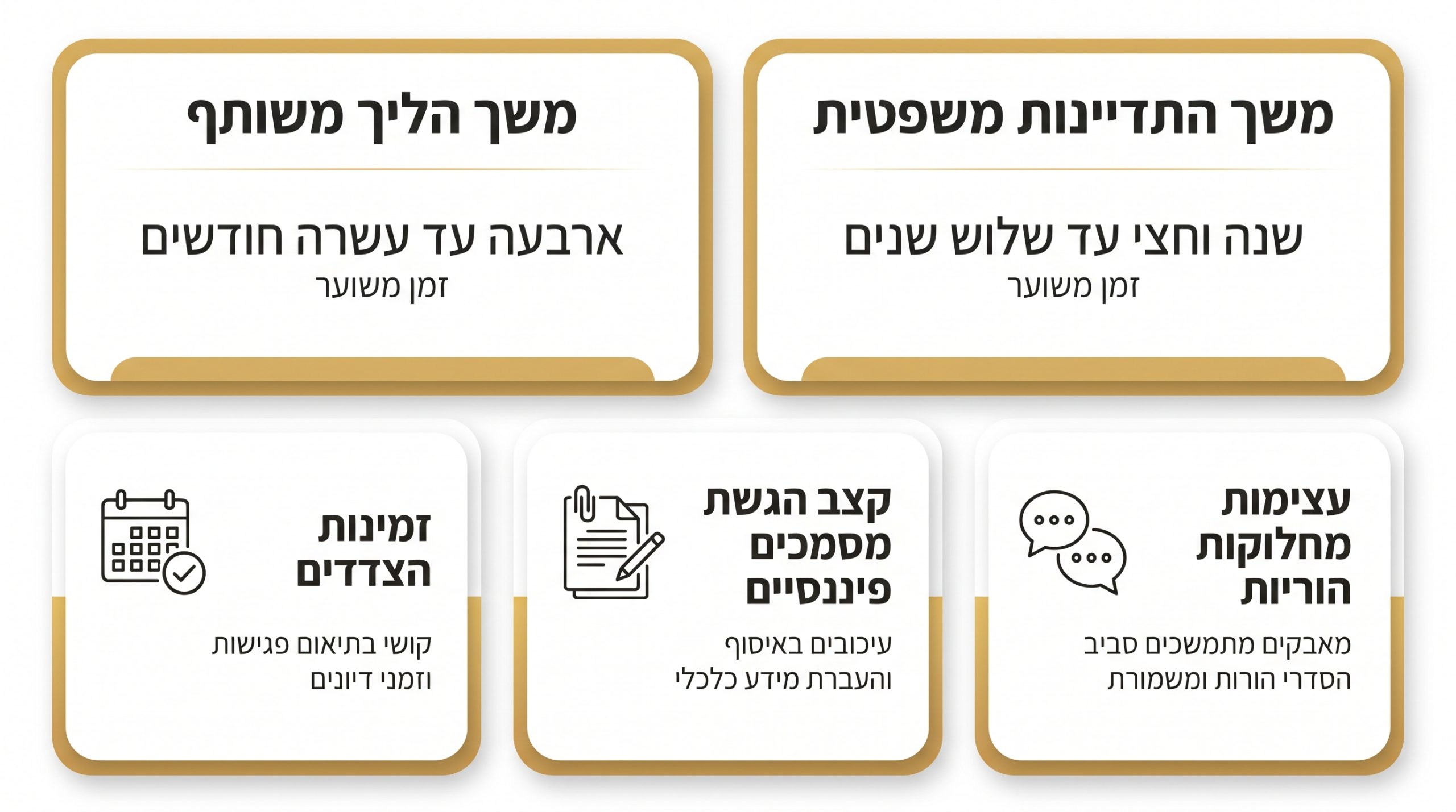 גירושין בשיתוף פעולה: מדריך מקיף לפרידה מכבדת