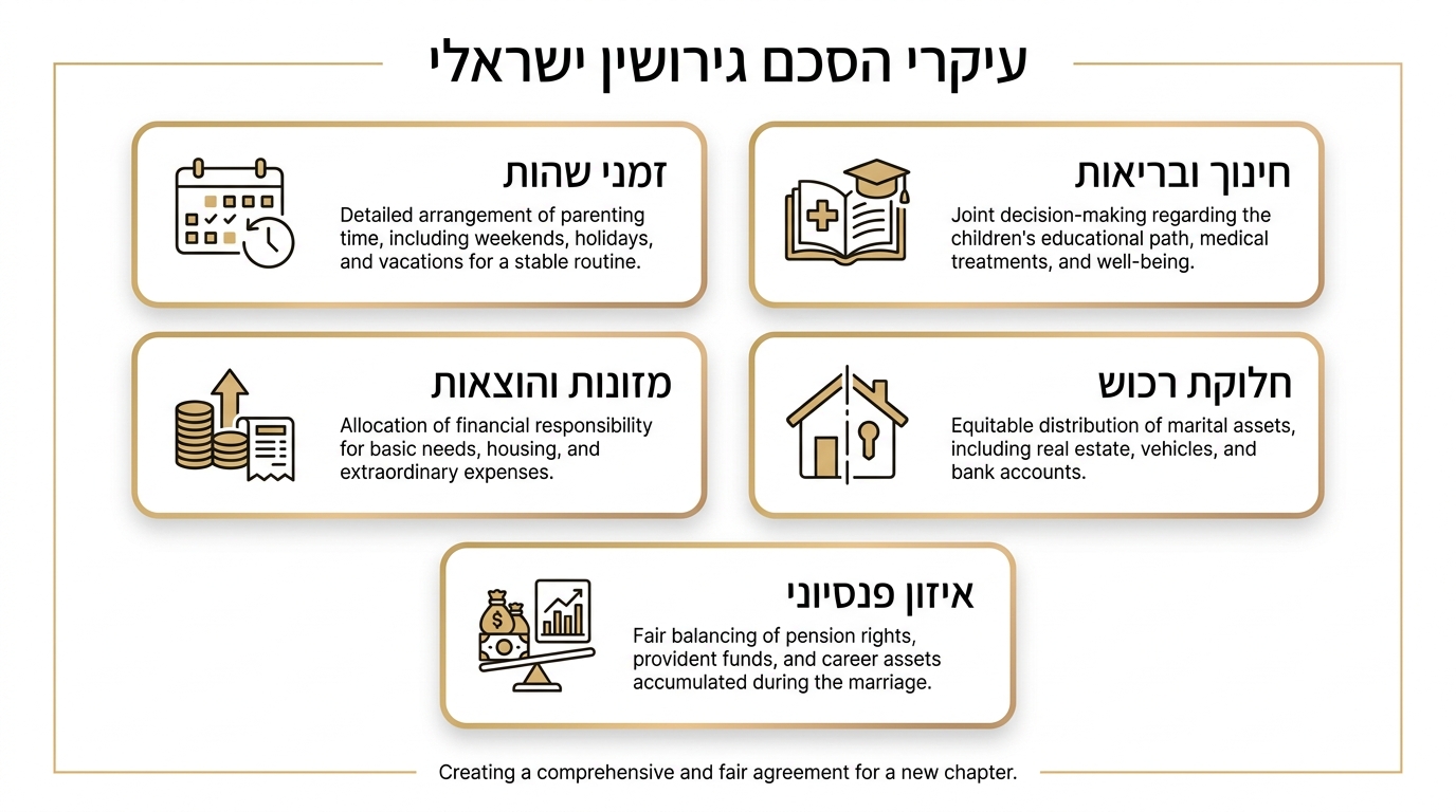 מסמך הסכם גירושין חתום עם עט על שולחן עבודה