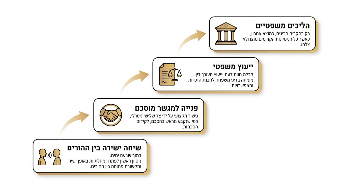 הורה בוחן מחדש הסכם גירושין לאחר שינוי נסיבות בחיים