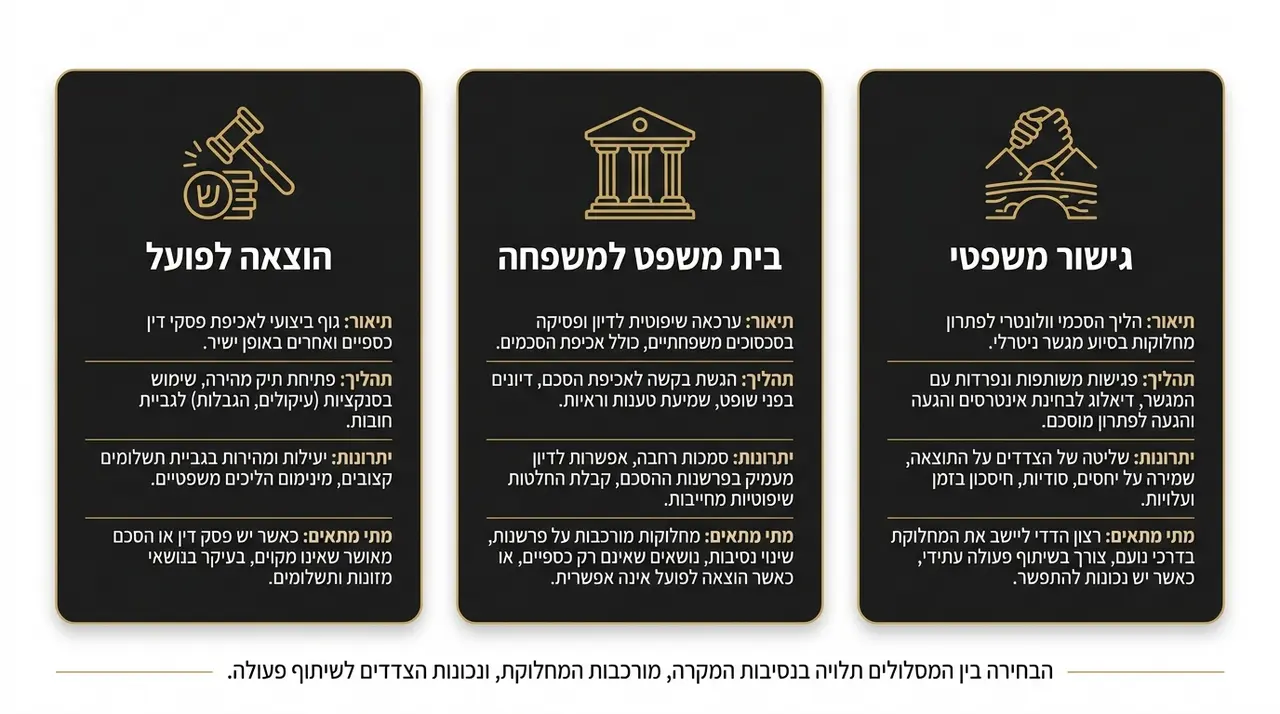 מה עושים במקרה של הפרת הסכם גירושין