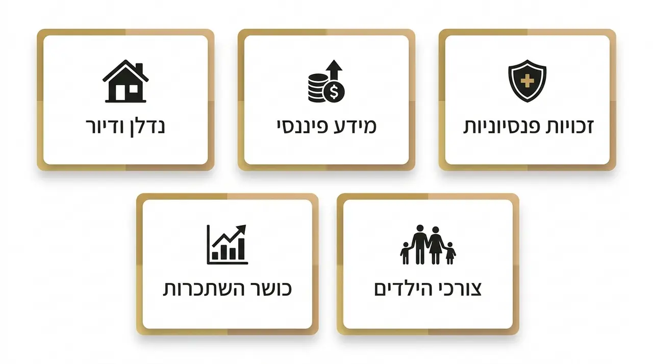 מסמכים שכדאי להכין לפני ניסוח הסכם גירושין
